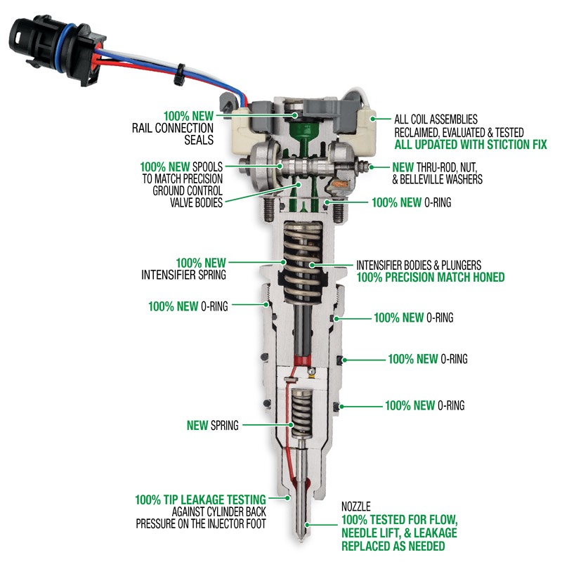 Remanufactured Diesel Fuel Injector | GP Sorensen